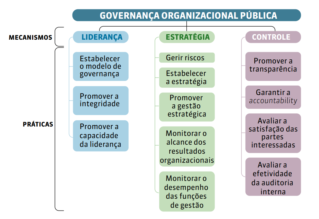 Governança – Universidade da Integração Internacional da Lusofonia Afro ...