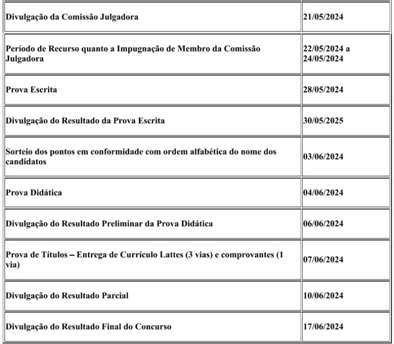 Instituto de Ciências Exatas e da Natureza prorroga por 01 ano a ...