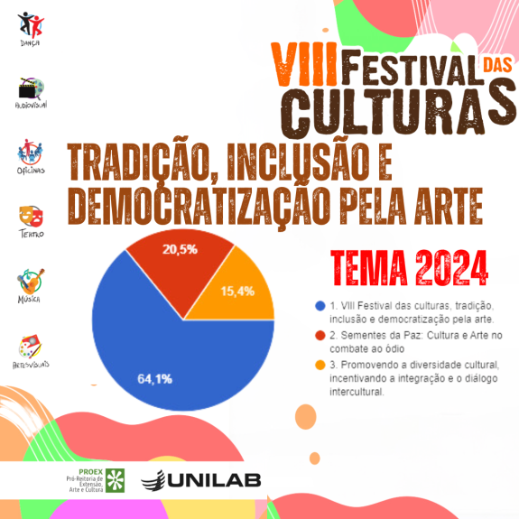 Tradição Inclusão E Democratização Pela Arte é Tema Escolhido Do